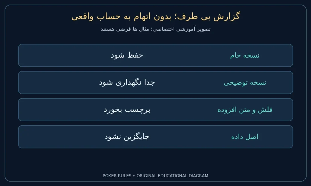 گزارش بی طرف؛ بدون اتهام به حساب واقعی؛ نسخه خام: حفظ شود؛ نسخه توضیحی: جدا نگهداری شود؛ فلش و متن افزوده: برچسب بخورد؛ اصل داده: جایگزین نشود
